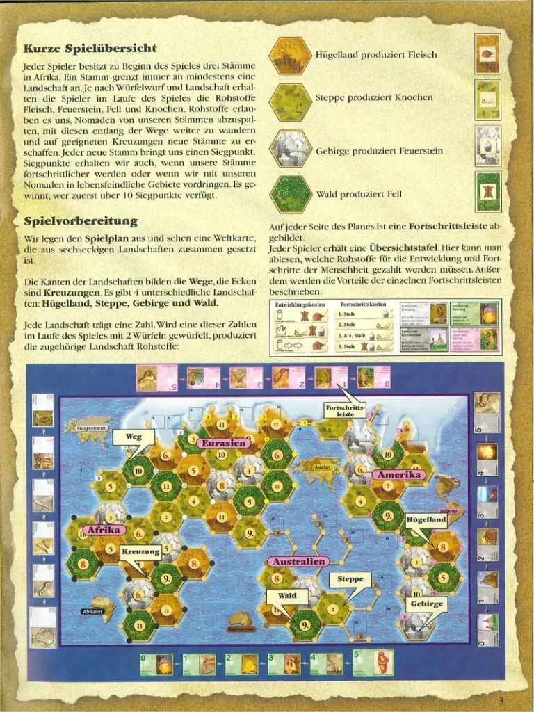 Abenteuer Menschheit - Brettspiel-Anleitung