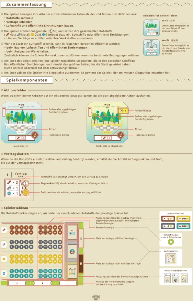 Airship City - Stadt der Luftschiffe Spielanleitung