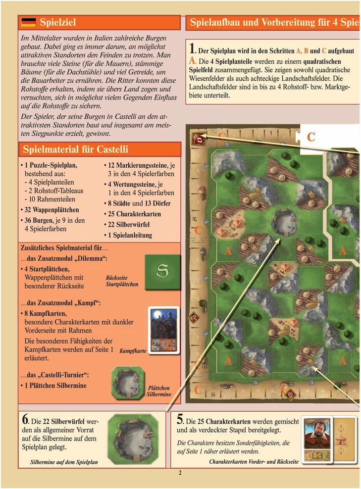 Castelli - Strategisches Bauen und Ressourcenmanagement