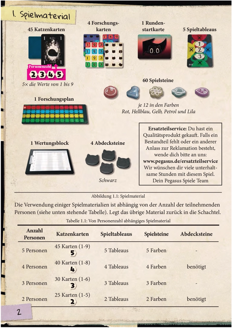 Cat in the Box - Kartenspiel für 2-5 Forscher ab 10 Jahren