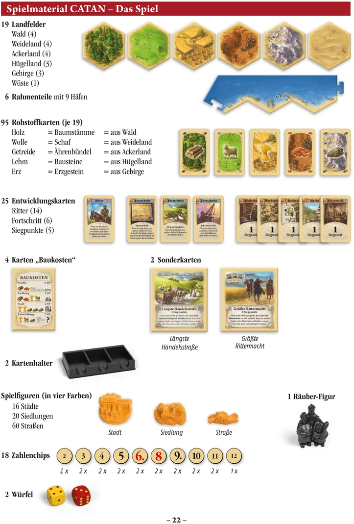 CATAN - Big Box Spielanleitung und Zusammenfassung