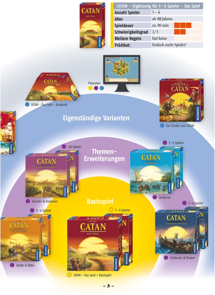 Catan - Das Spiel: Regeln, Anleitung und Tipps