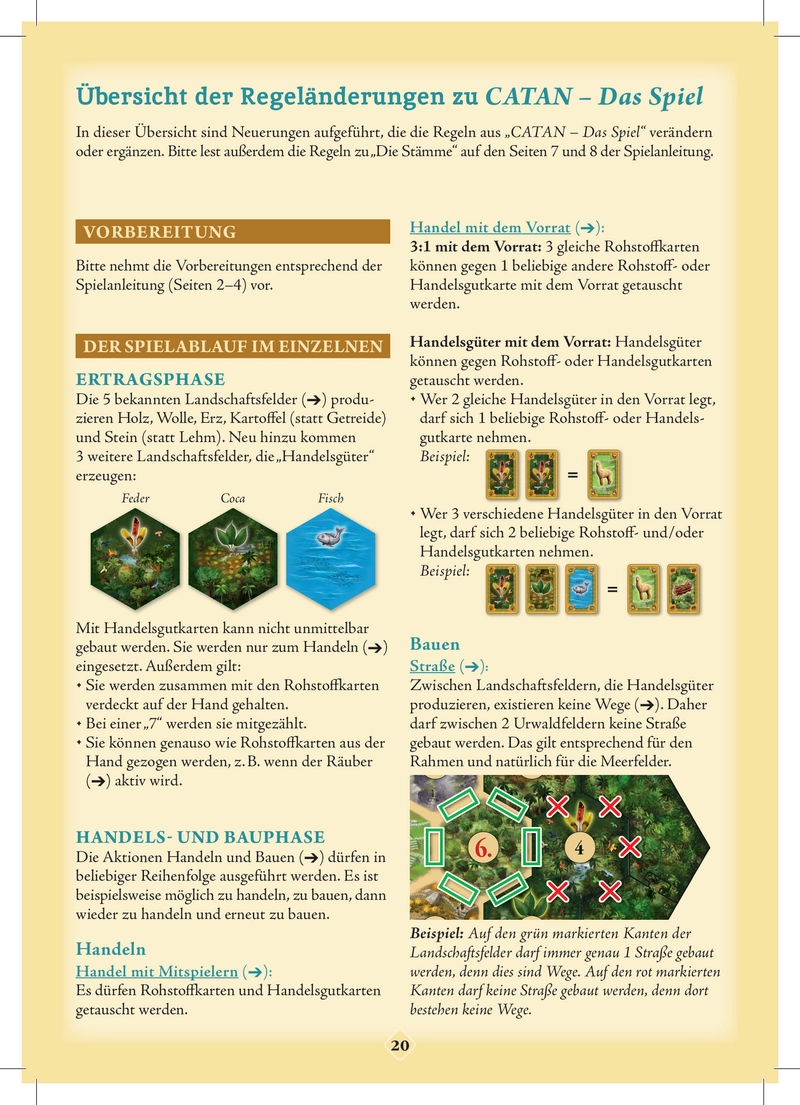 Catan - Der Aufstieg der Inka: Spielanleitung und Tipps