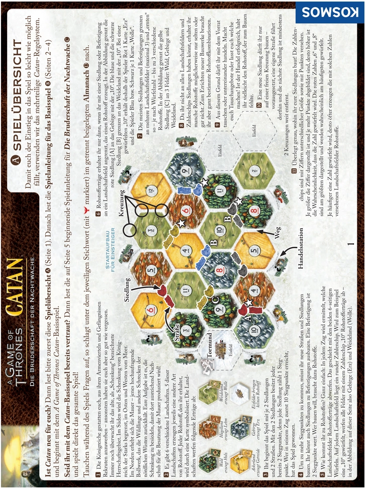 Catan: Die Bruderschaft der Nachtwache - Spielanleitung und Regeln