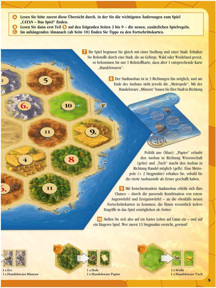 Catan - Spielanleitung und Strategien für Städte und Ritter