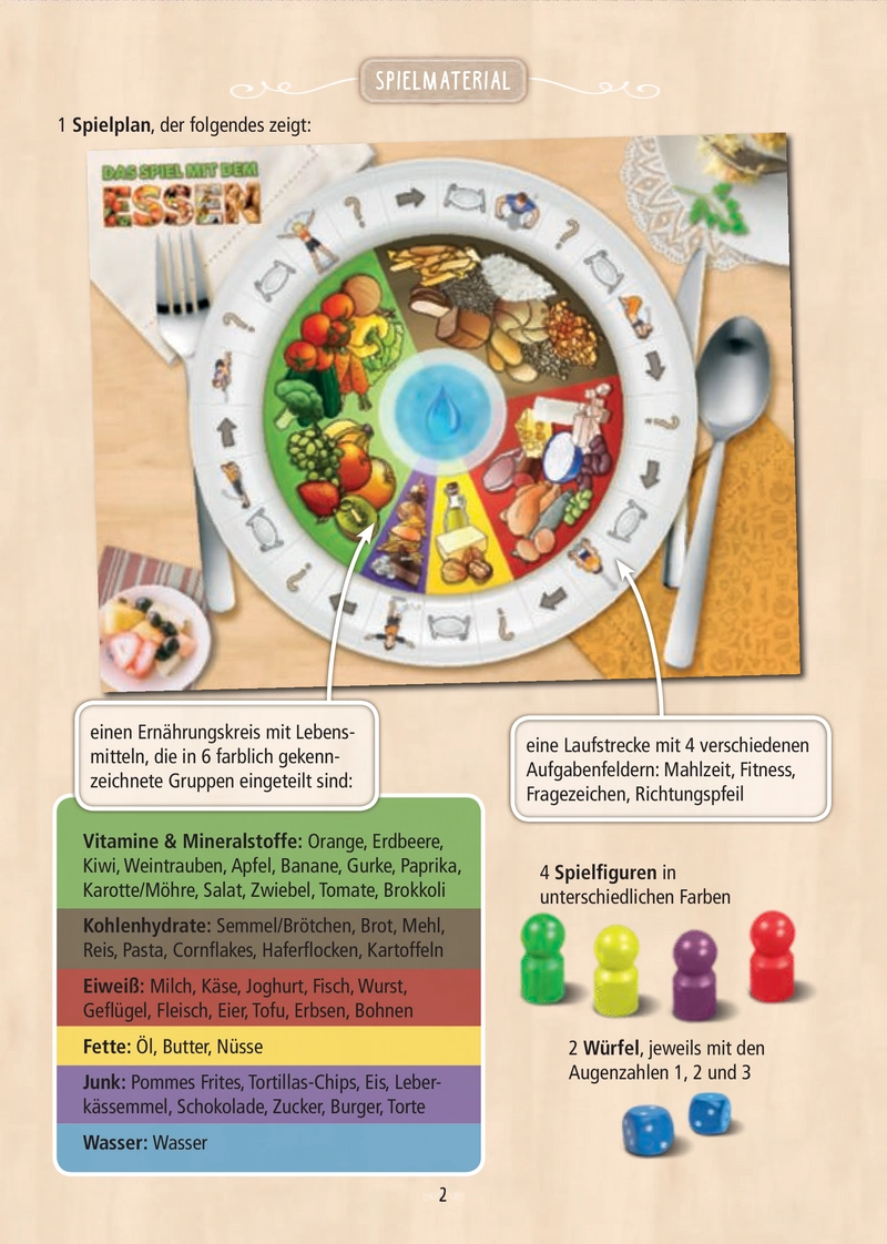 Das Spiel mit dem Essen - Ernährungswissen spielerisch lernen