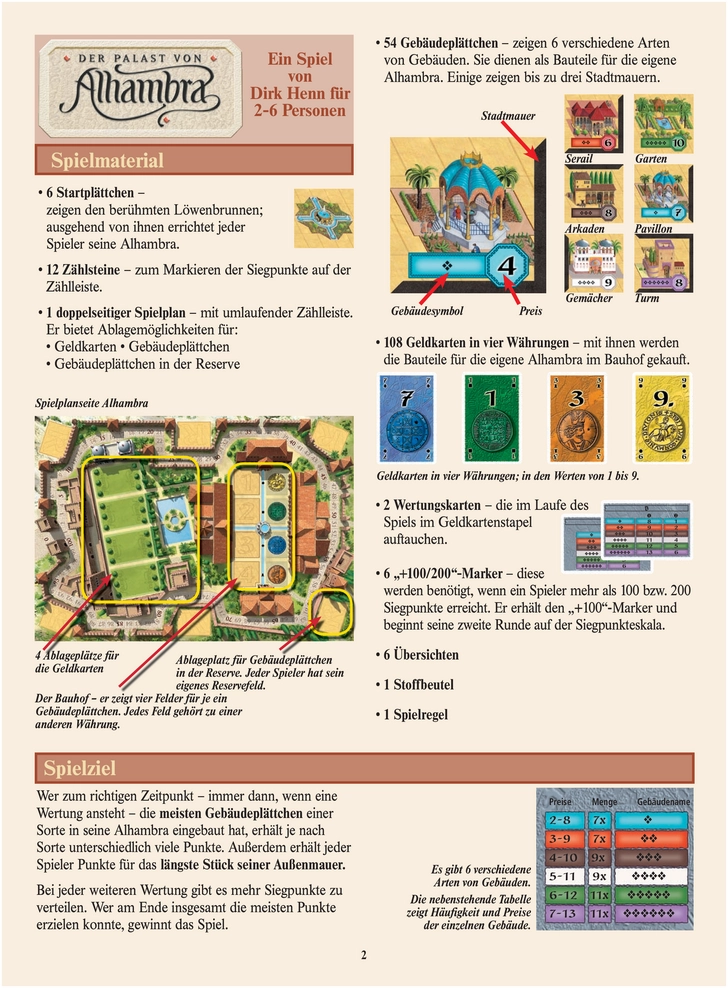 Der Palast von Alhambra - Spielanleitung und Regeln