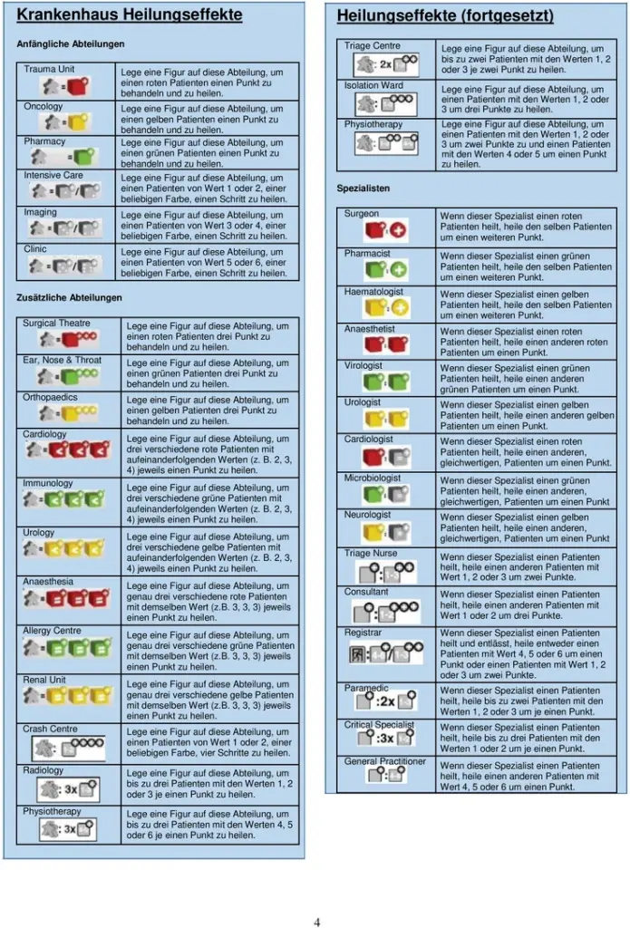 Dice Hospital - Strategisches Würfelspiel zur Krankenhausverwaltung