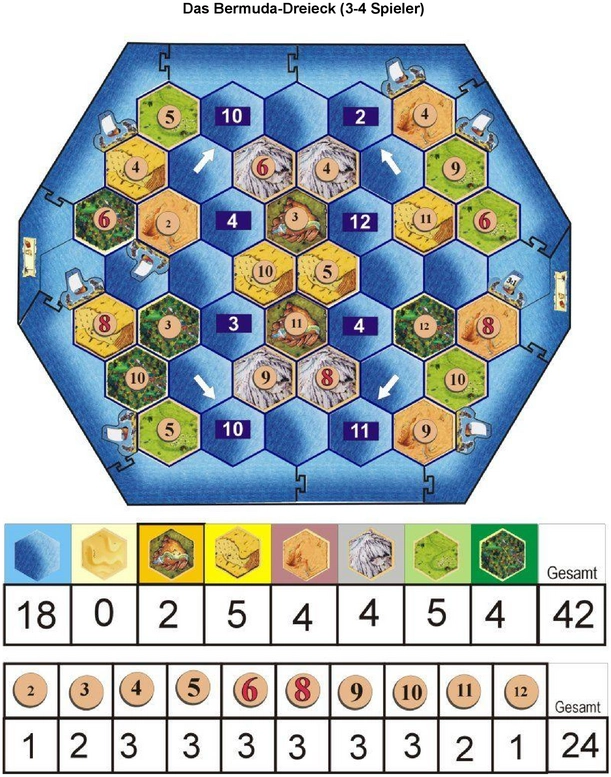 Die Wüstenreiter - Brettspielanleitung und Strategie
