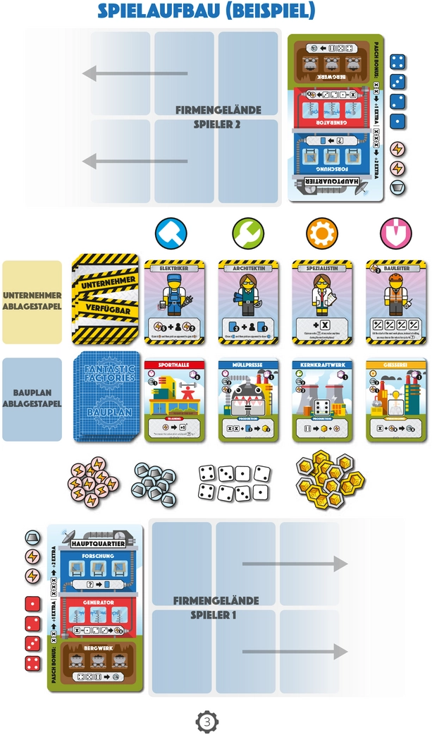 Fantastic Factories - Strategisches Fabrikspiel für 2-5 Spieler ab 12 Jahren