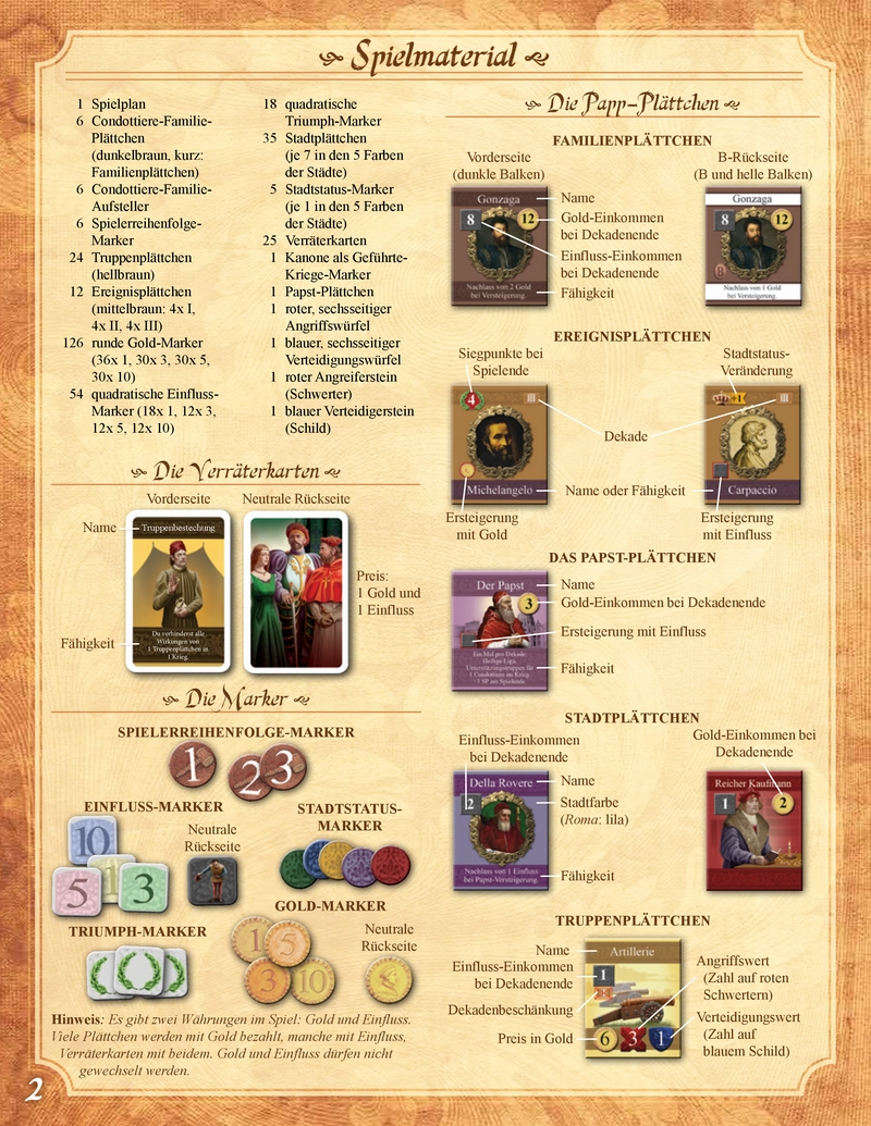 Fürsten der Renaissance - Strategie- und Einflussspiel im Italien des 15. Jahrhunderts