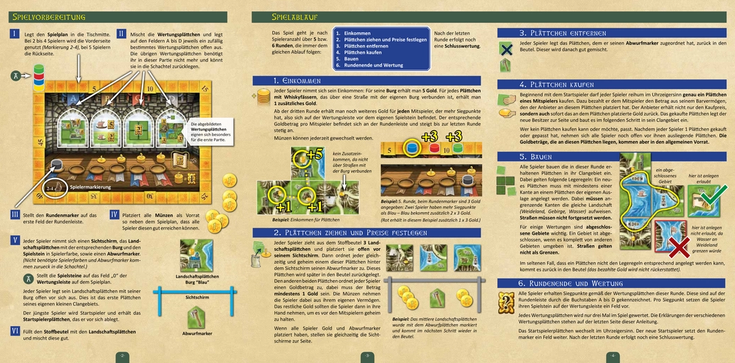 Isle of Skye - Strategisches Brettspiel für 2 bis 5 Spieler