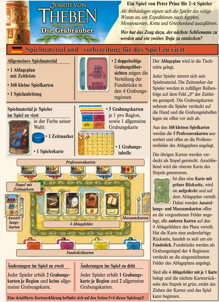 Jenseits von Theben: Die Grabräuber - Spielanleitung und Regeln