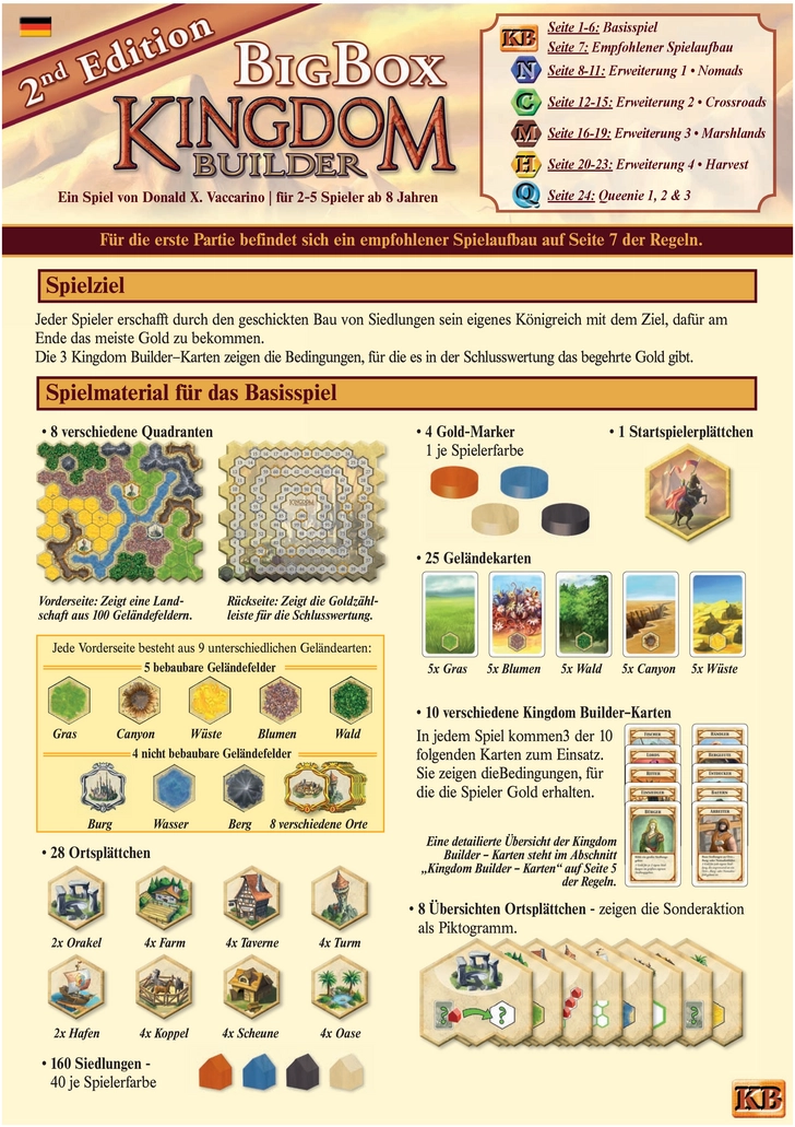 Kingdom Builder - 2. Edition Spielanleitung
