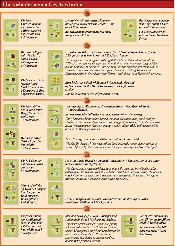 Lancaster - Die neuen Gesetze im Brettspiel