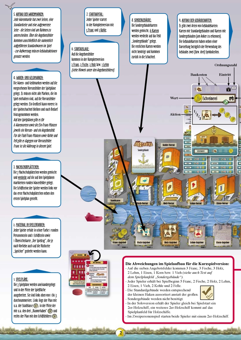 Le Havre - Strategisches Brettspiel zur Hafenverwaltung