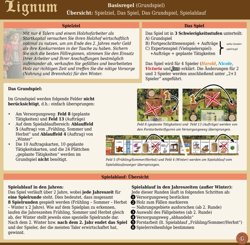 Lignum - Strategisches Brettspiel über Holzverarbeitung