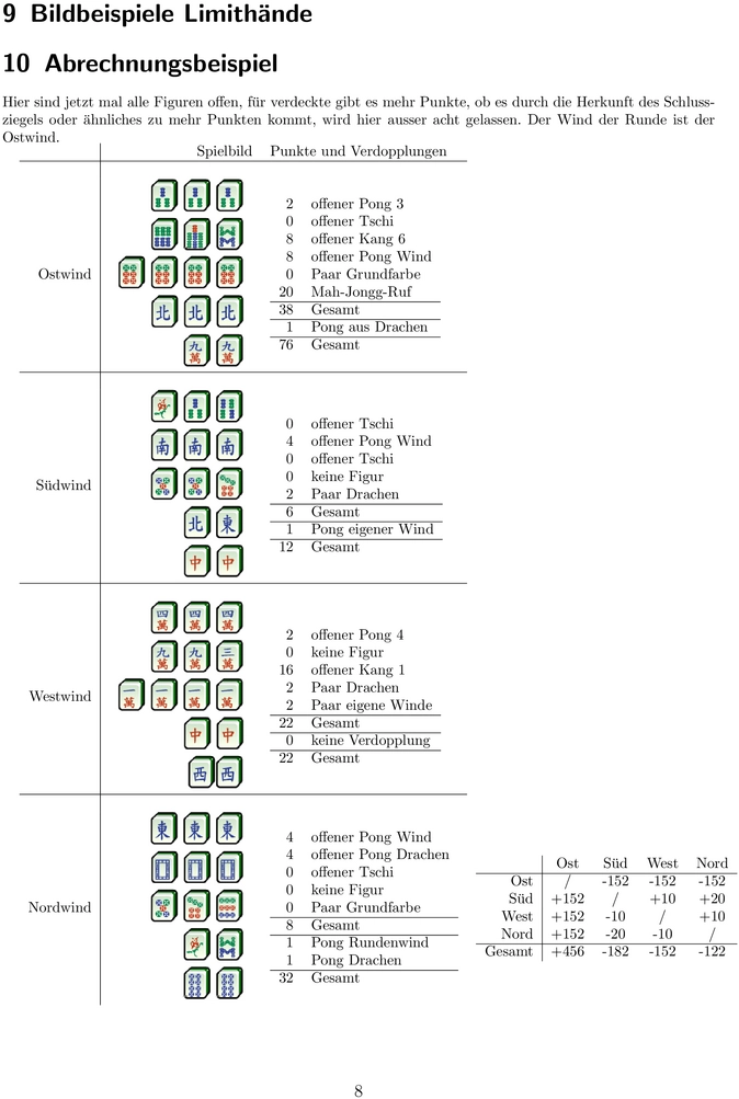 Mah-Jongg Spielanleitung und Regeln