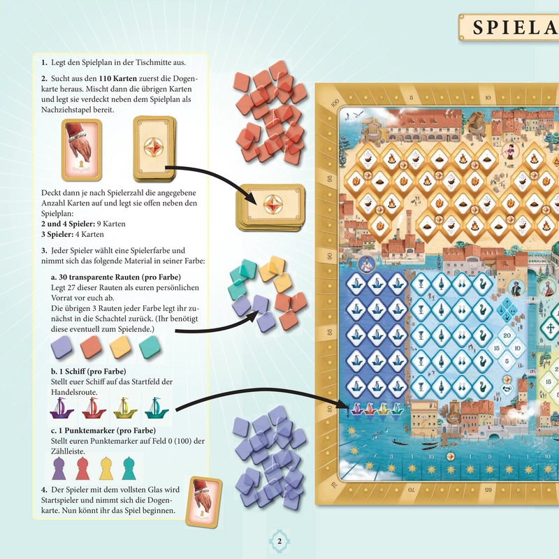 Mille Fiori - Im Glanz der Lagune: Spielanleitung und Regeln