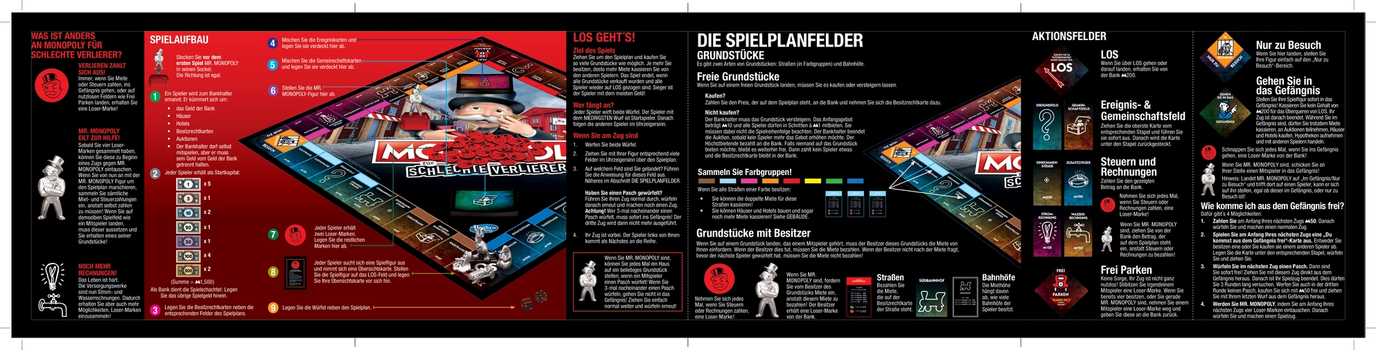 Monopoly für schlechte Verlierer - Spielanleitung und Tipps