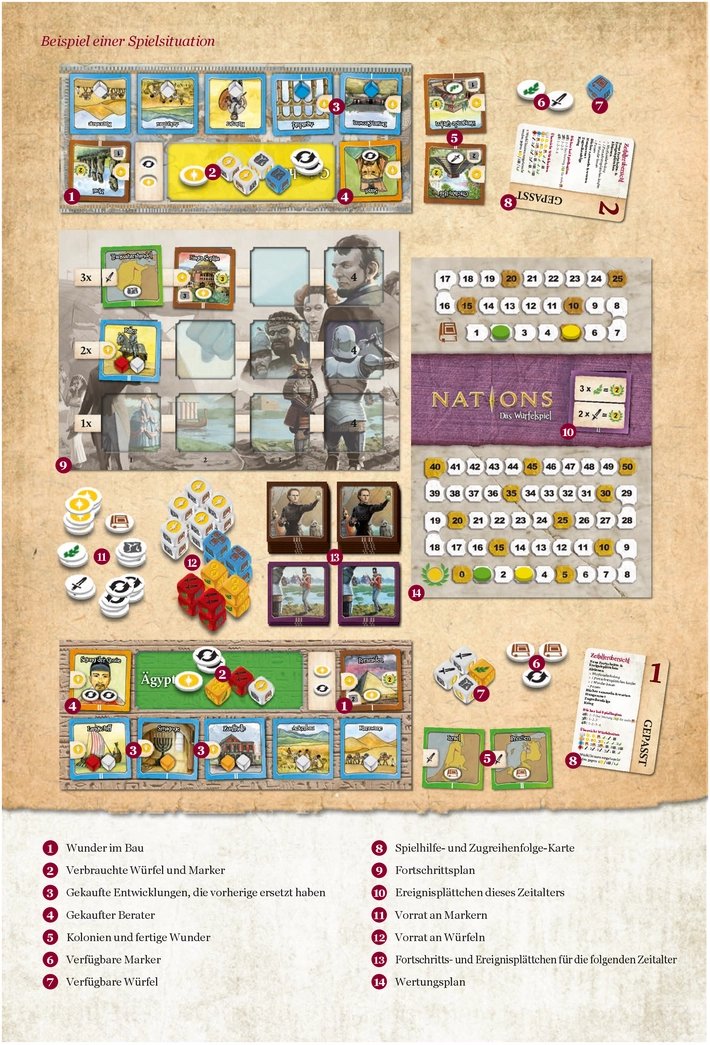 Nations: Das Würfelspiel - Strategisches Würfelspiel für Zivilisationsentwicklung