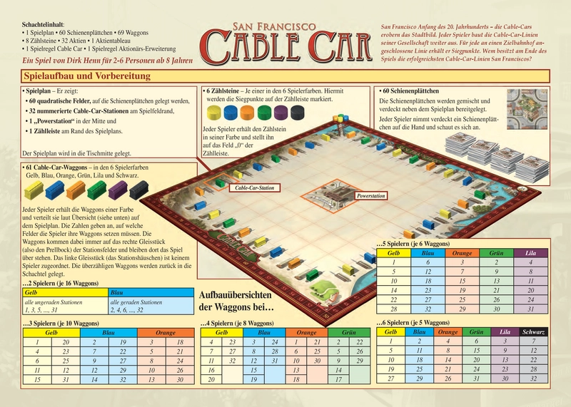 San Francisco Cable Car - Strategisches Brettspiel für 2-6 Spieler