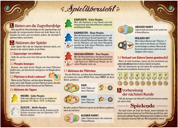 Spielanleitung für Schnipp Schnapp - Gesellschaftsspiel für die ganze Familie