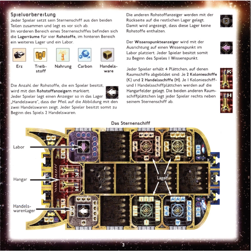 Sternenschiff Catan - Spielanleitung und Regeln